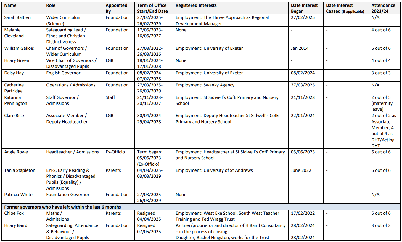 May 2025 SID Governor Website Summary