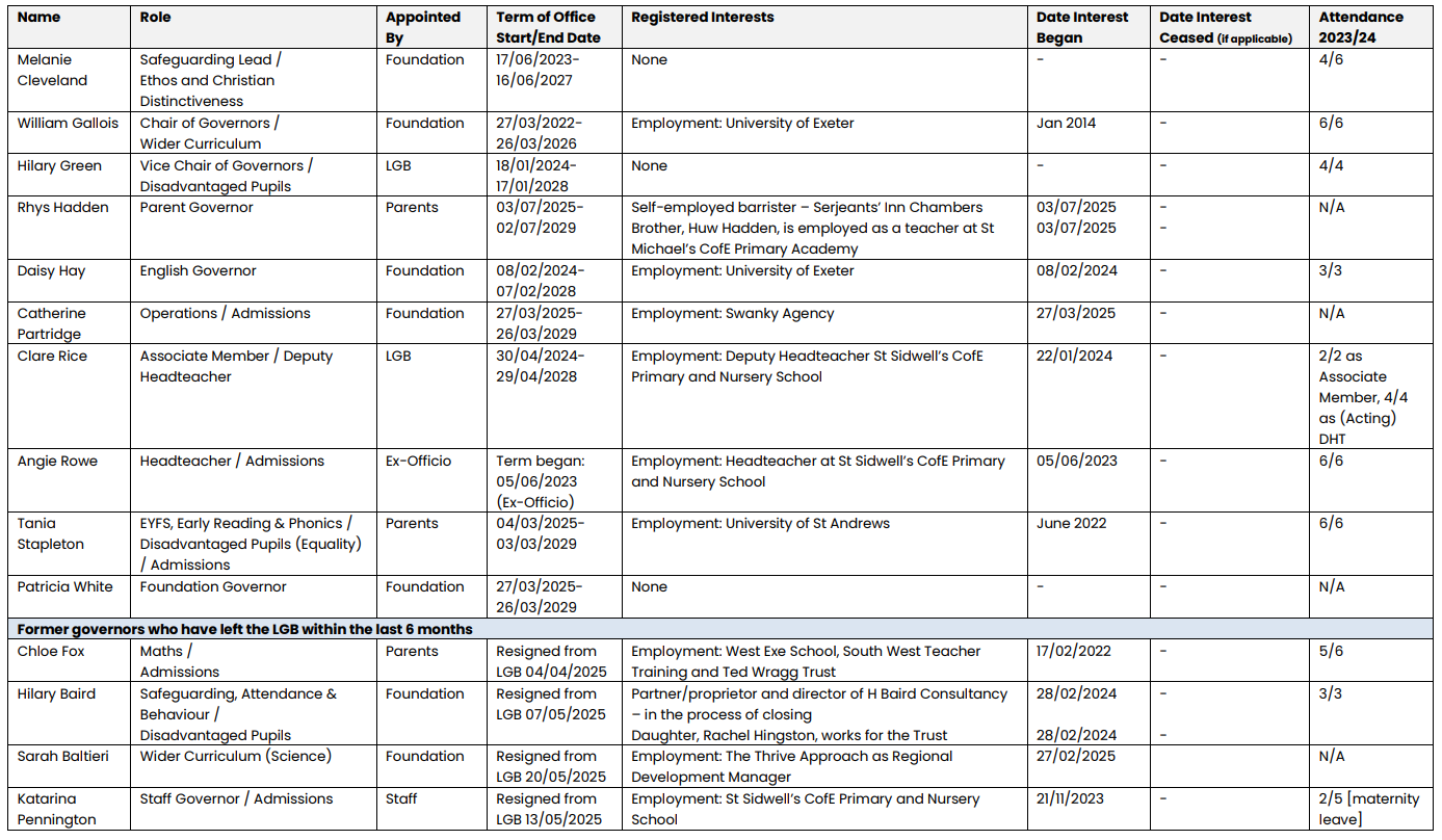 July 2025 SIG Gov Website Summary