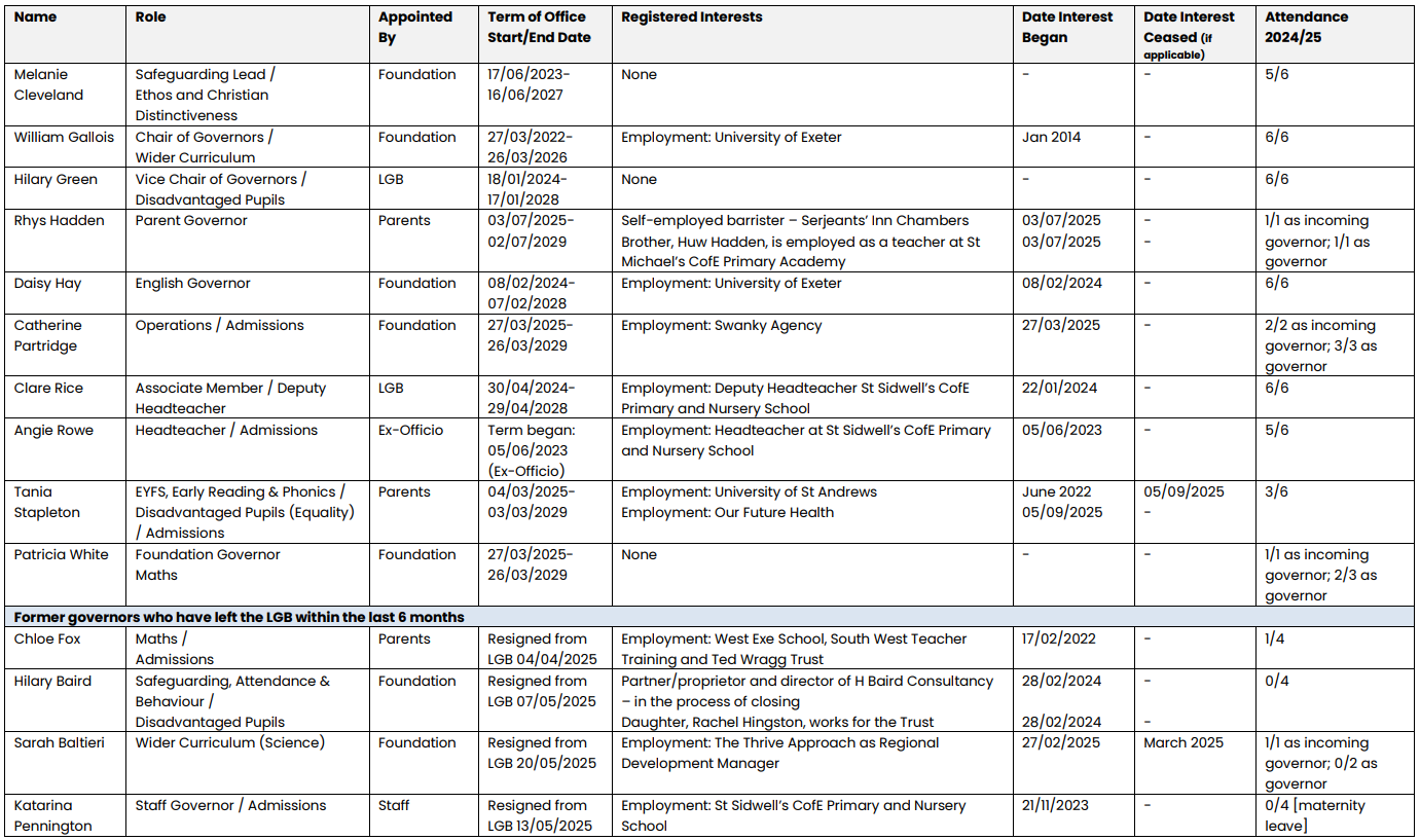 SID LGB Governor Website Summary Sept 2025