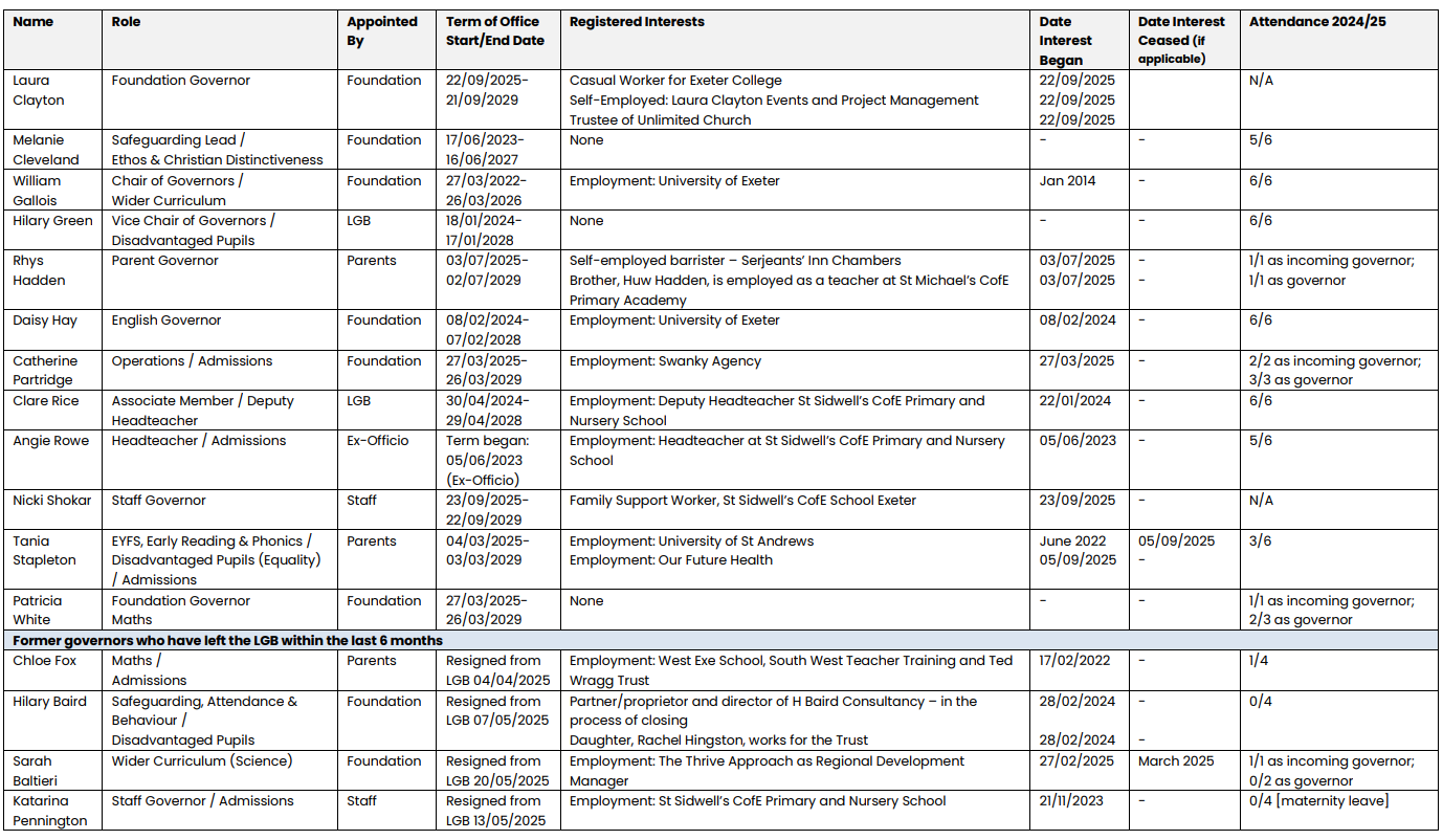 23.09.25 Governor Website Summary SID