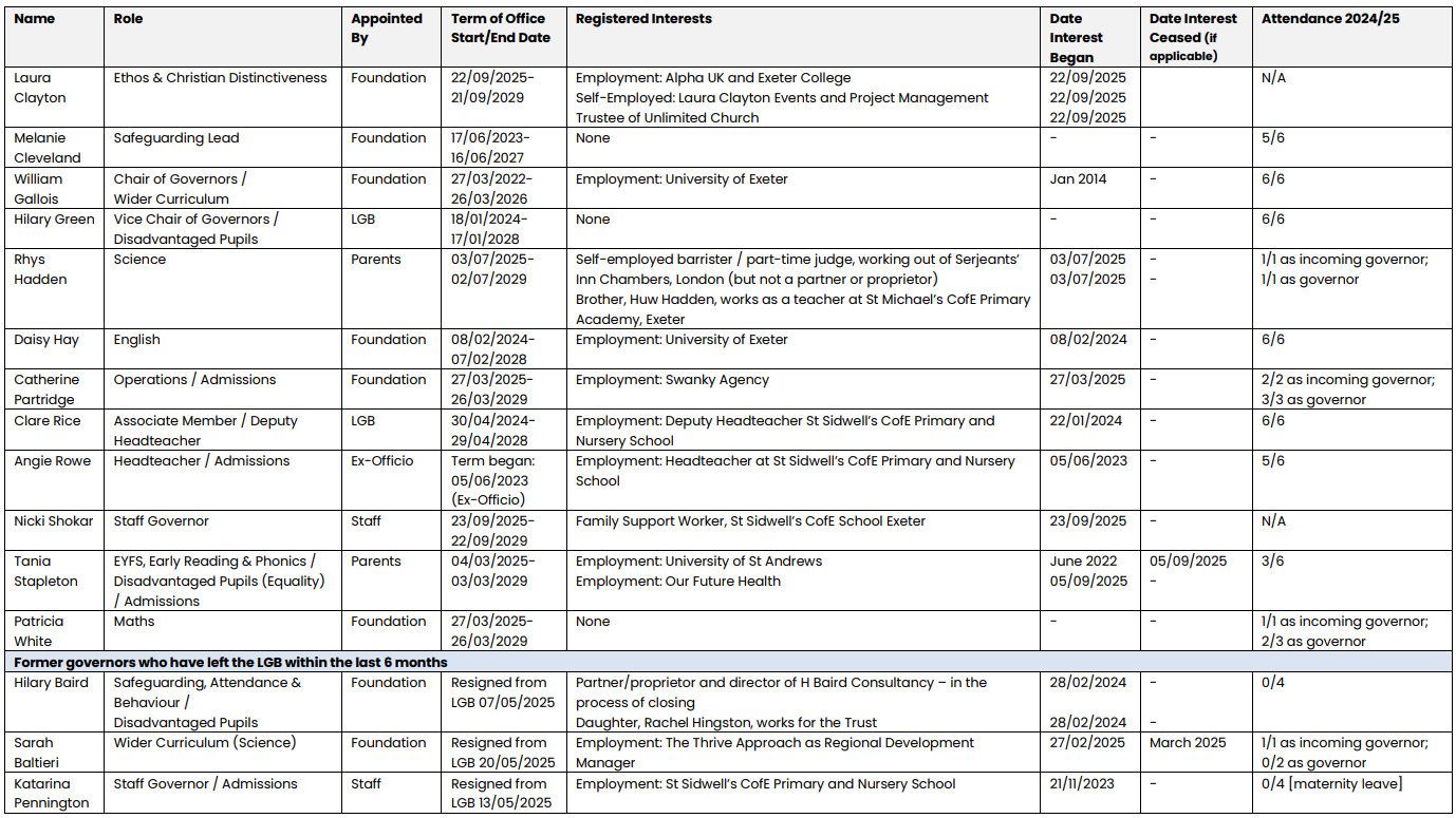 Oct 25 SID Gov Website Summary