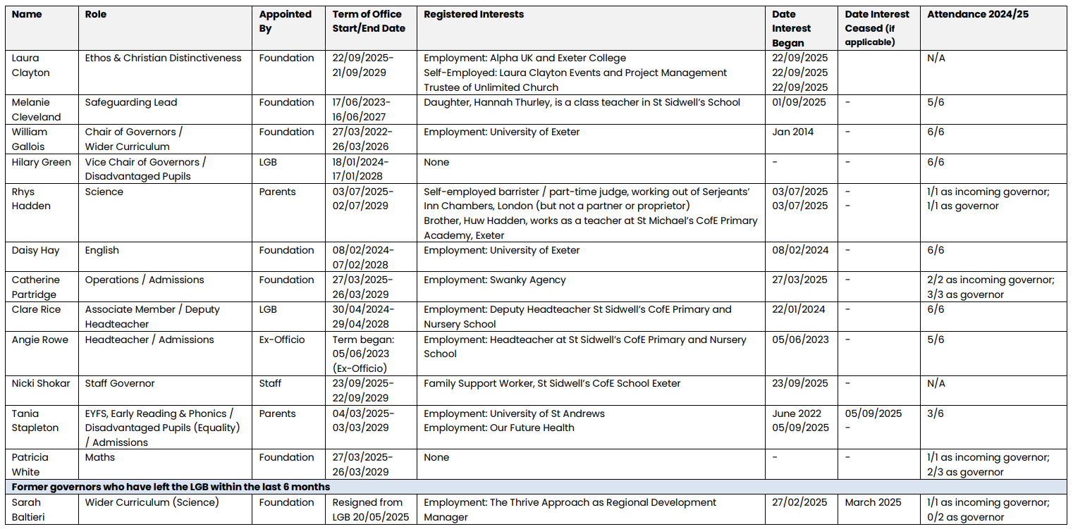 Nov 2025 Governor Website Summary SID
