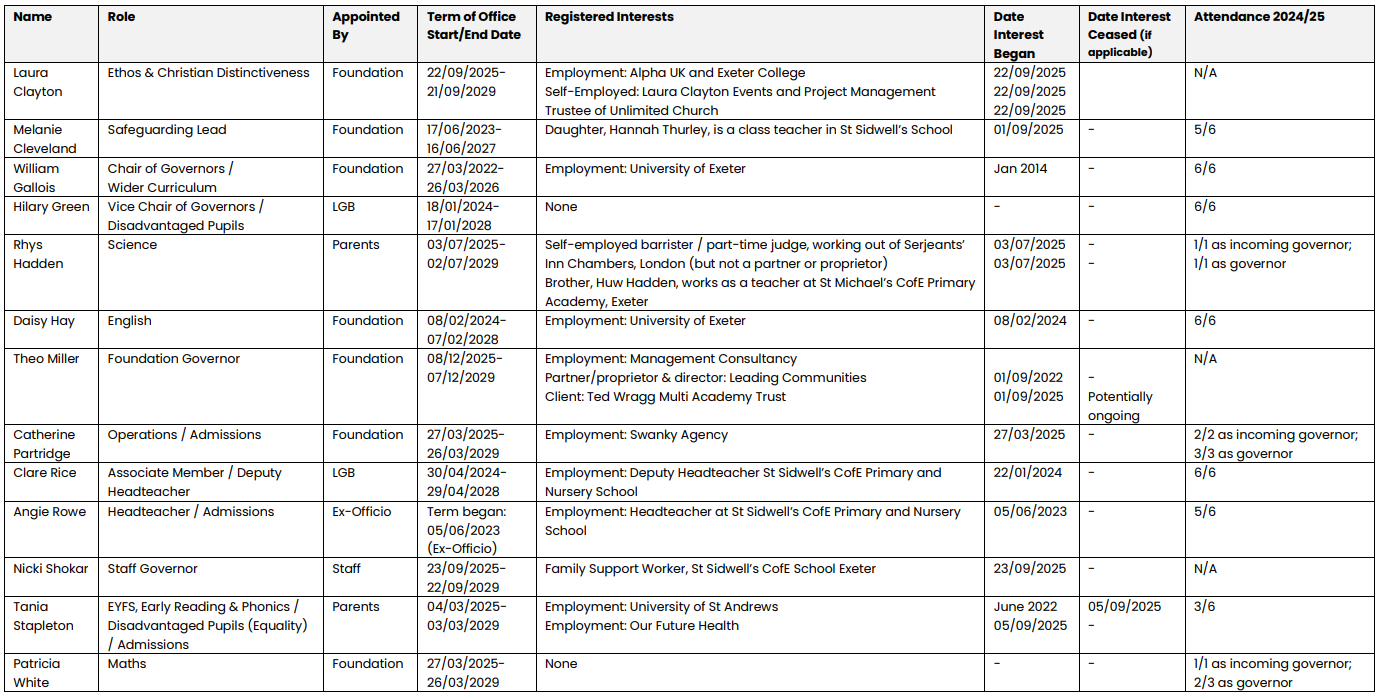 SID Website Summary Dec 2025