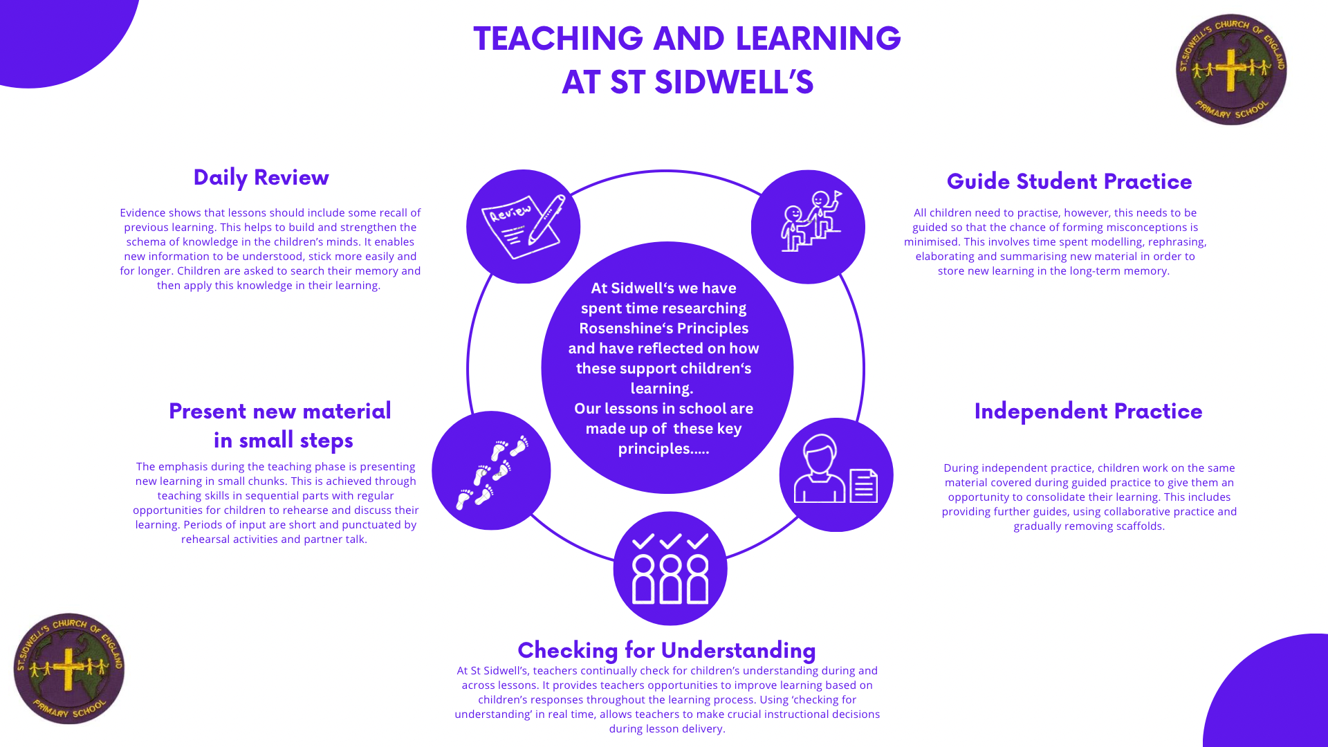 Teaching and learning poster